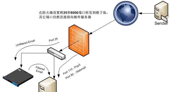 笔记本电脑防火墙的重要性及设置方法（保护个人数据安全）