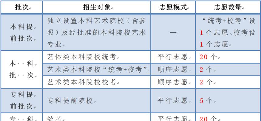 网上填报志愿流程详解（轻松上手）