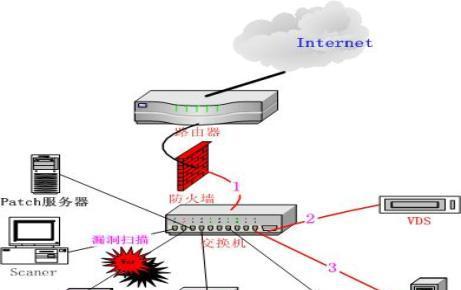 网络防火墙（构建网络防线）