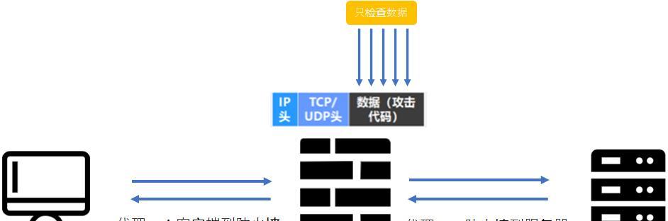 网络防火墙（构建网络防线）