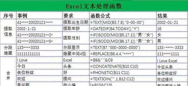 Excel函数公式大全详解（学会这些函数公式）