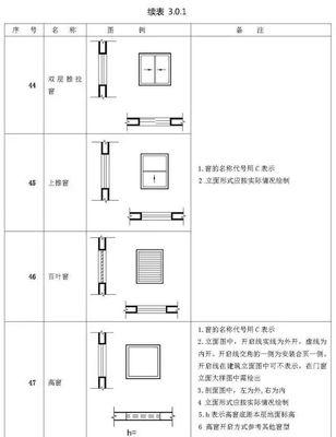 掌握CAD符号的打法技巧（简单易学的CAD符号打法及应用技巧）