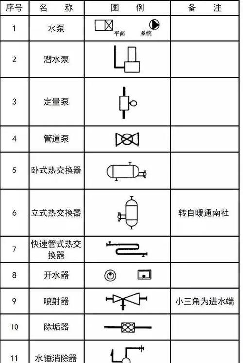 掌握CAD符号的打法技巧（简单易学的CAD符号打法及应用技巧）