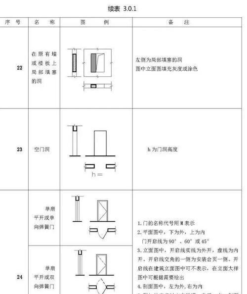 掌握CAD符号的打法技巧（简单易学的CAD符号打法及应用技巧）