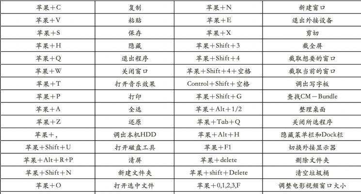 掌握电脑复制粘贴快捷键的技巧（提高工作效率）