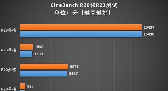 AMD5700X（探究AMD5700X处理器的性能和定位）