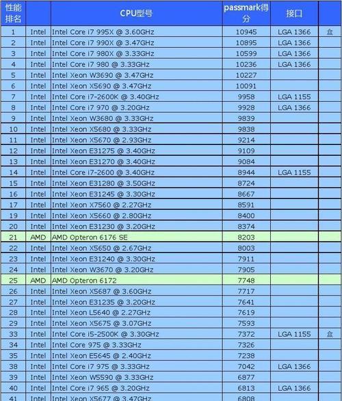 2024年最新电脑处理器排行榜（探索性能巅峰）