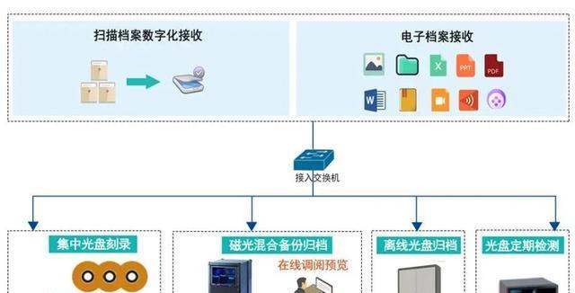 使用光盘打印刻录一体机的全面指南（轻松学会使用光盘打印刻录一体机）