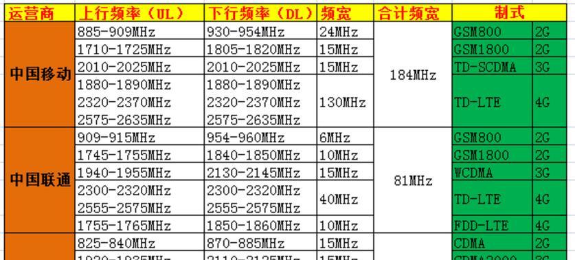 调制解调器的作用及其重要性（了解调制解调器在通信领域的关键作用）