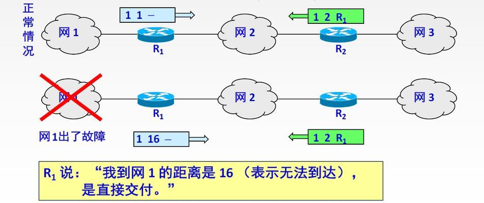 网络慢的解决方法大揭秘（打破网络瓶颈）