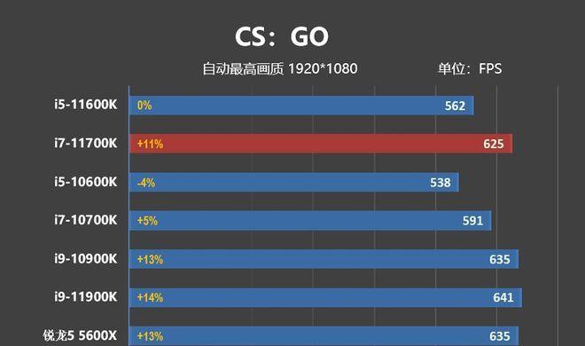 英特尔酷睿i5和i7处理器（性能、价格和用途对比）