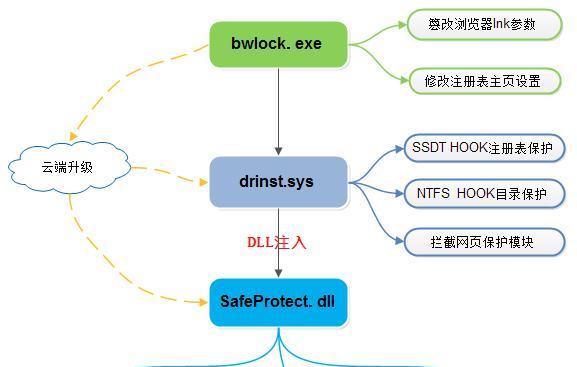 手把手教你如何手动Ghost（学习手动Ghost的步骤图解及关键技巧）