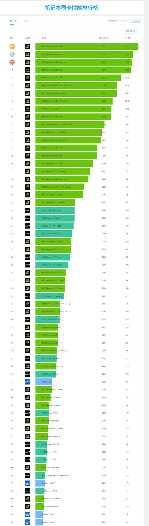 2024年电脑显卡品牌排行榜TOP10（全面解析最强显卡品牌）
