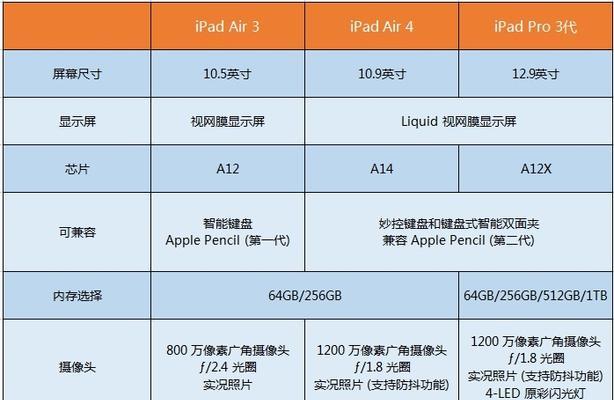 探究iPad型号尺寸的选择与应用（从屏幕尺寸到适用场景）