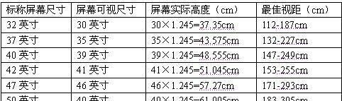 电视尺寸选择与观看距离（根据尺寸选择合适的电视和观看距离）