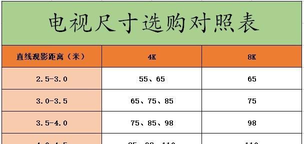 电视尺寸选择与观看距离（根据尺寸选择合适的电视和观看距离）