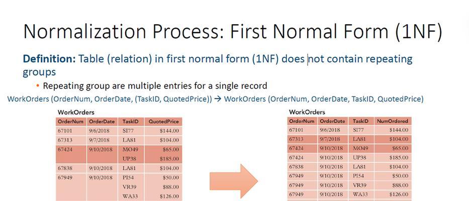 SQL数据库基础知识点总结（从入门到精通）