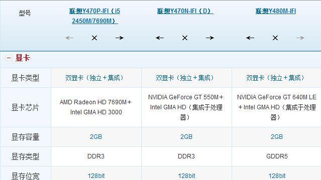笔记本电脑显卡型号选择指南（如何选择适合自己的笔记本电脑显卡型号）