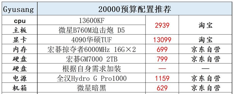 如何判断电脑配置的好坏（以电脑配置高低为标准）