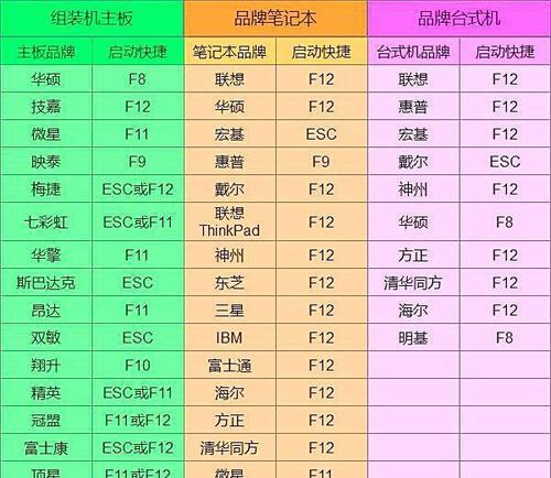 如何进想电脑的BIOS界面（探索联想电脑BIOS设置和功能）