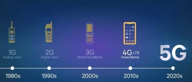 4G信号满格却网速很慢的原因及解决方法