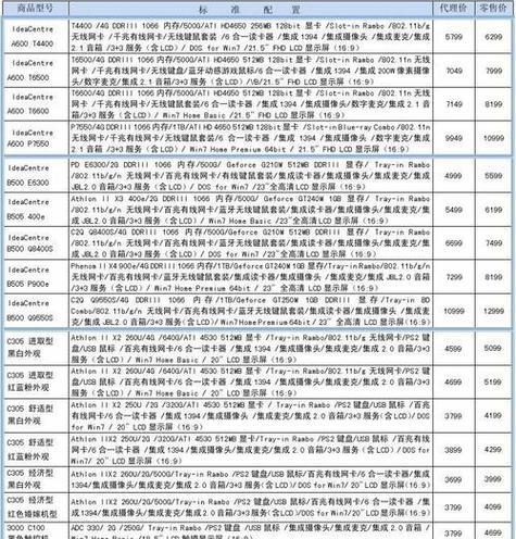 2024台式机组装配置清单图详解（带你了解最新一代台式机的硬件配置）