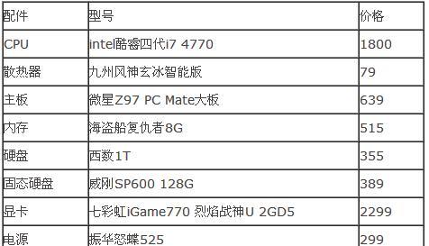 以4000元组装电脑配置清单（打造高性价比的4000元电脑配置）