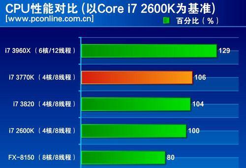 英特尔处理器性能排行榜（揭秘英特尔处理器性能之王）