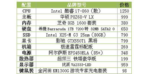 2024年电脑最佳配置清单（科技进步推动电脑性能飞跃）