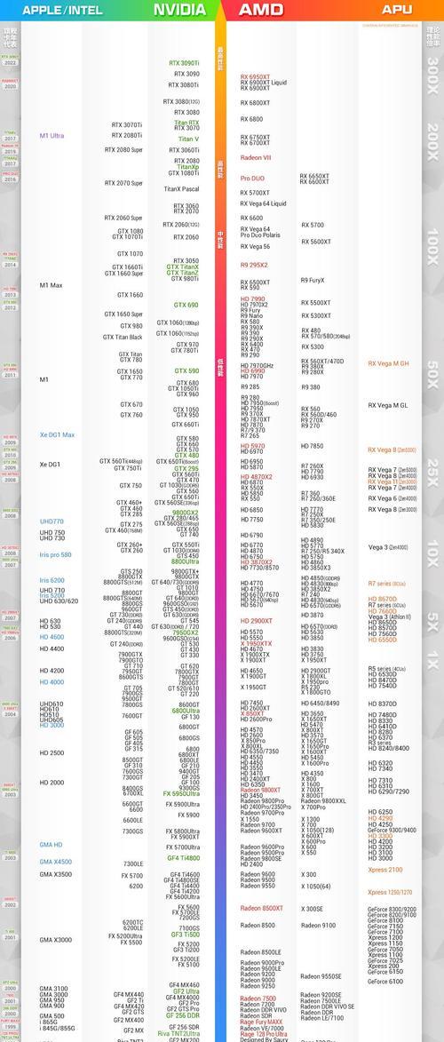 如何选择适合玩大型游戏的笔记本电脑（15个值得关注的笔记本电脑性能指标与推荐）