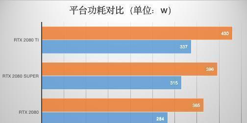 十大良心显卡排行榜（全面解析显卡市场）