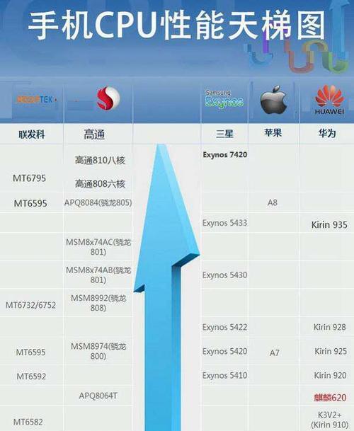 手机CPU处理器排名及性能对比（探究手机CPU处理器排行榜）