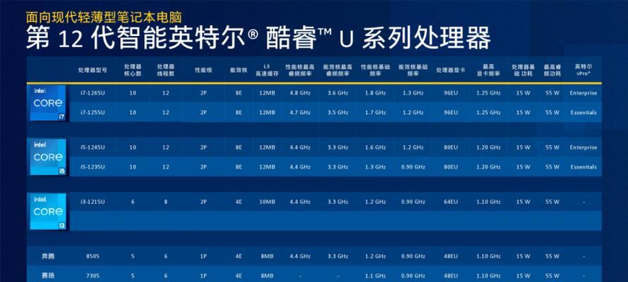 2024年最好的十款CPU排名及性能分析（探索当今最强大的处理器）