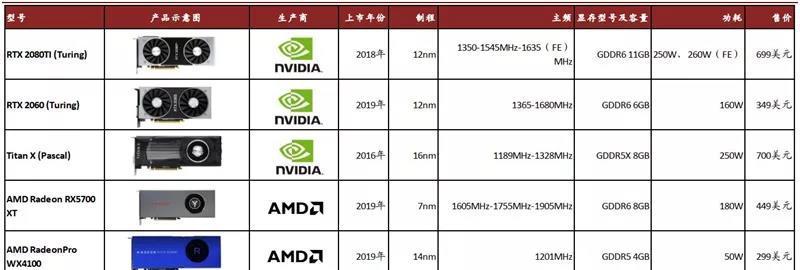 2024年游戏显卡性价比排行榜出炉（揭秘最值得购买的游戏显卡）