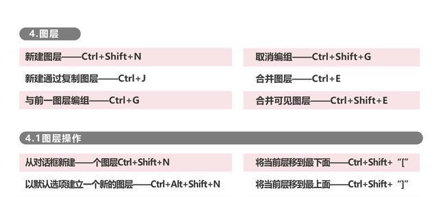 提高效率，掌握电脑PS复制快捷键的技巧（成为PS高手）