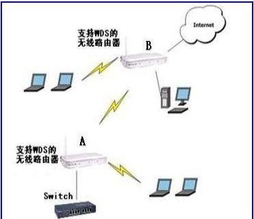 深入了解路由器（解密路由器的关键功能）