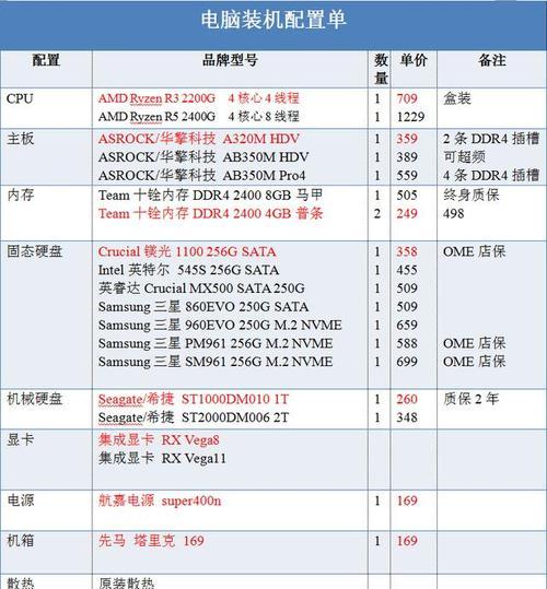 如何选择适合你的电脑主机配置（解析电脑主机配置的关键要素及选择技巧）