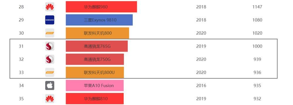 探索高通骁龙处理器排行图（高通骁龙处理器在移动设备市场的卓越地位与未来趋势）