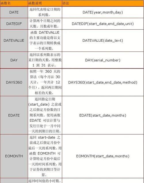 Excel常用函数大全（提高工作效率的必备技能）