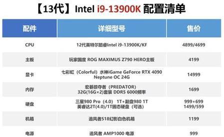 如何评估电脑配置参数的优劣（从硬件性能到用户需求）