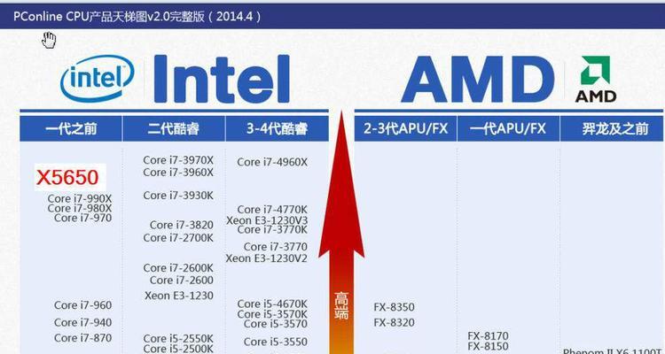 最新电脑处理器排行榜（探索2024年最先进的处理器技术）