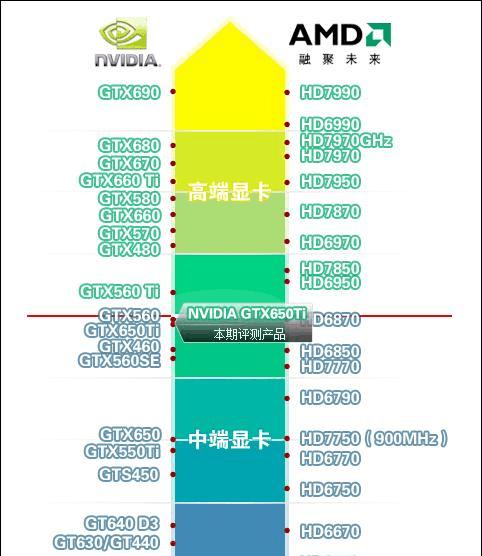 2024年台式机显卡性能排行榜前十名（深入了解当前市场上最强大的显卡产品）