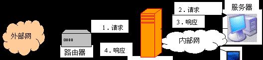 监控防火墙的安装与配置（保护网络安全的关键措施）