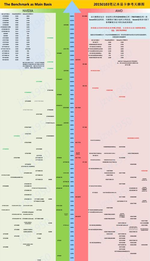 游戏显卡性价比排行榜（揭秘游戏显卡性能与价格的最佳平衡）