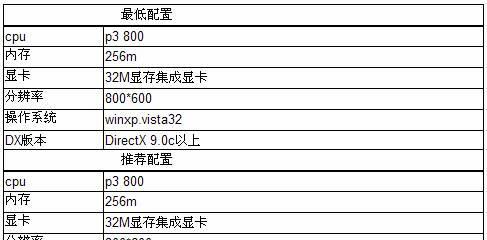 游戏主机配置清单解析（从性能到价格）