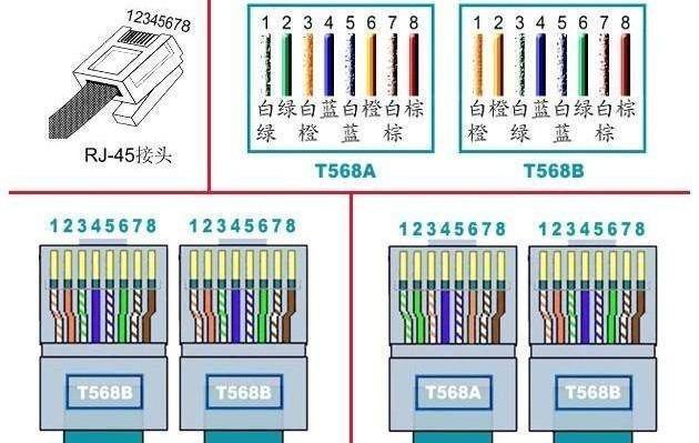 正确插法，让网线连接电视更稳定（无论是家庭娱乐还是工作学习）