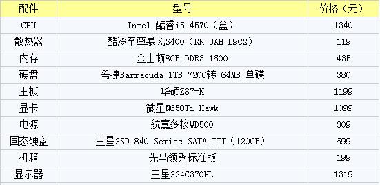 2024年电脑组装最佳配置清单（未来科技助力个性化高性能电脑成为现实）