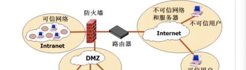 防火墙（了解防火墙的作用和类型）