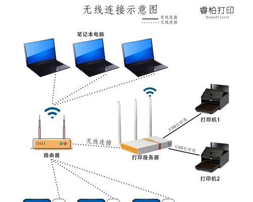 搭建WiFi局域网教程（以简单步骤实现家庭或办公室的无线局域网）