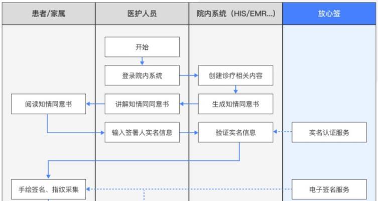 从零开始创建自己的网站平台（简明易懂的网站搭建流程指南）